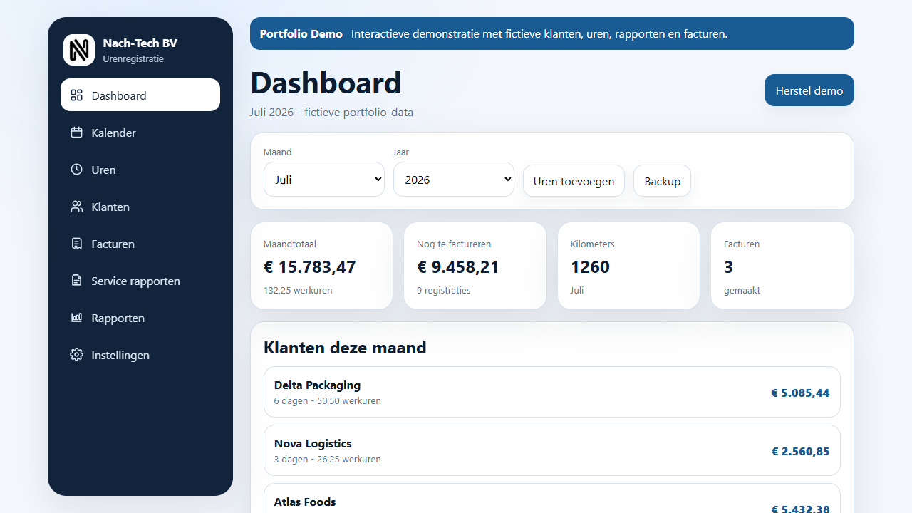 Nach-Tech portfolio demo dashboard showing hours, travel, invoices and client activity with fictitious data.